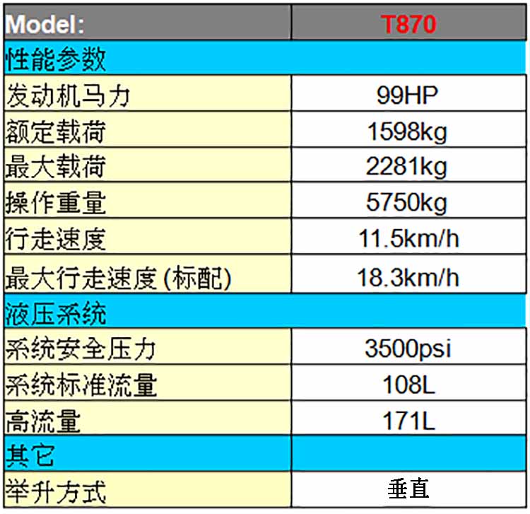 二手山猫T870滑移装载机