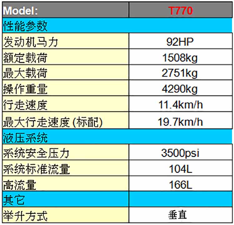 二手山猫T770滑移装载机